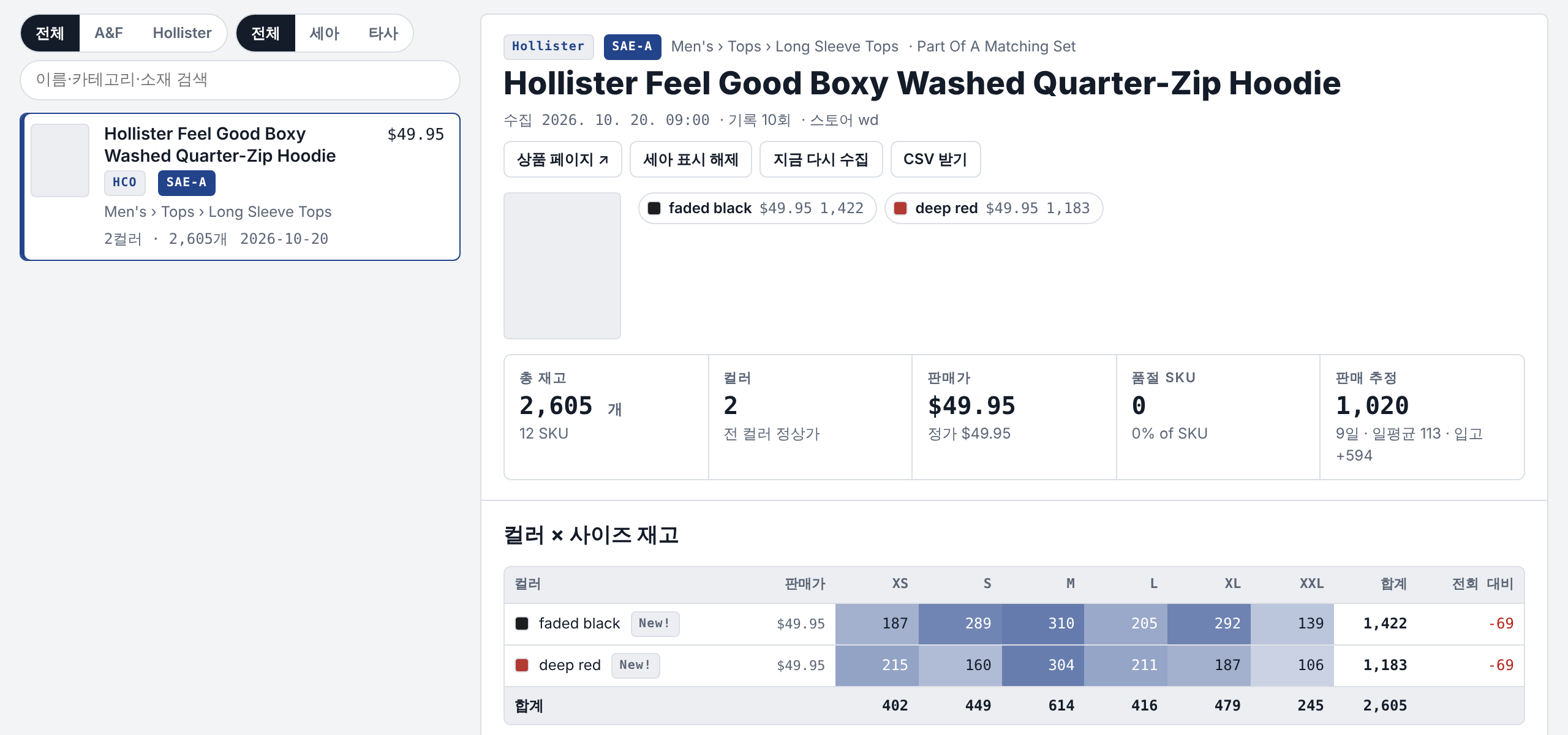 트래커 결과 화면 예시: 상품명, 세아 표시 버튼, 총 재고·판매가·판매 추정 요약, 컬러 × 사이즈 재고표
